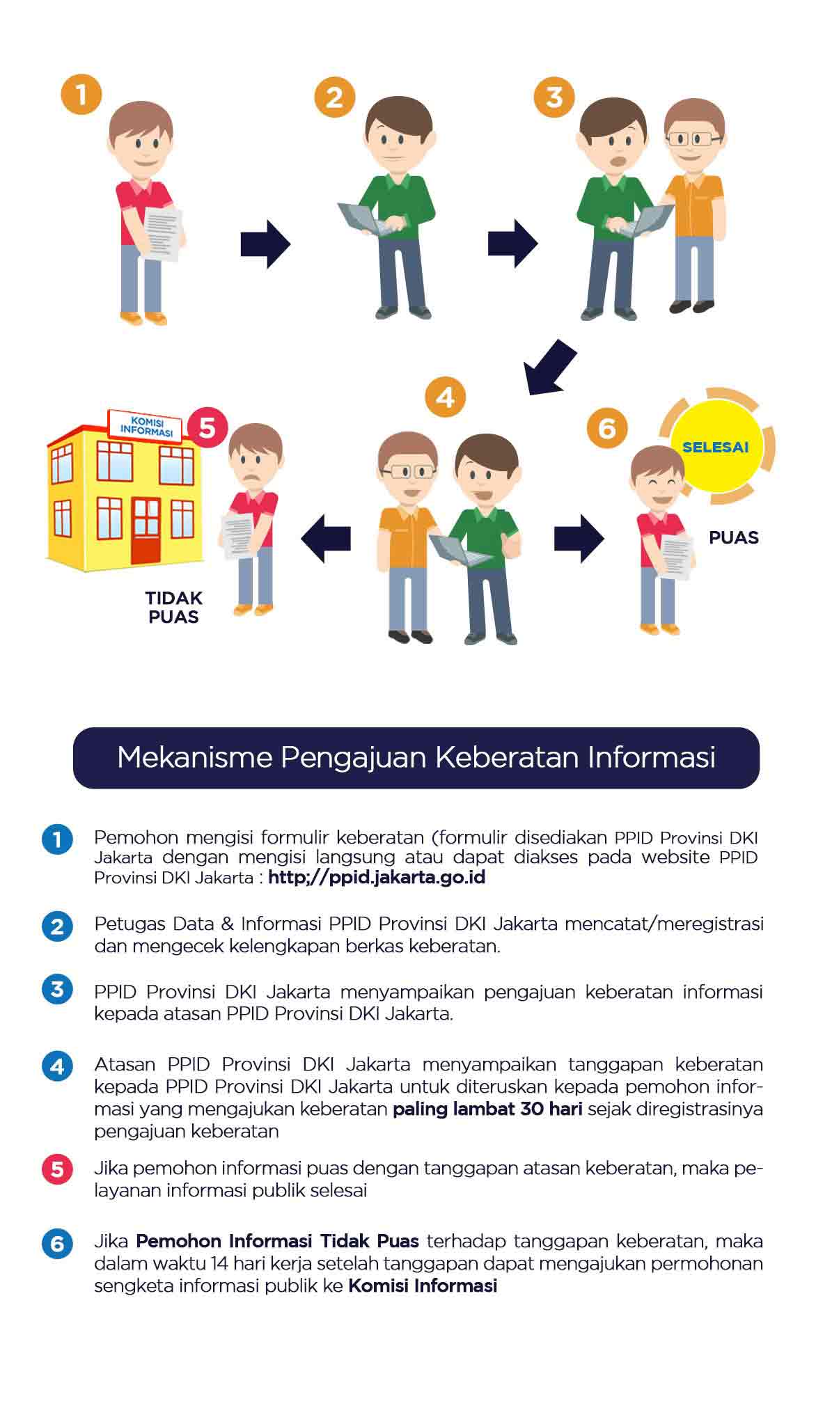 Prosedur Keberatan