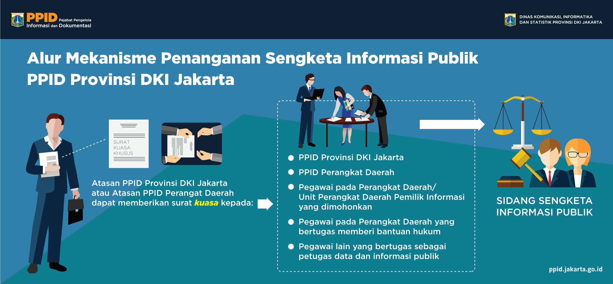 Prosedur Sengketa