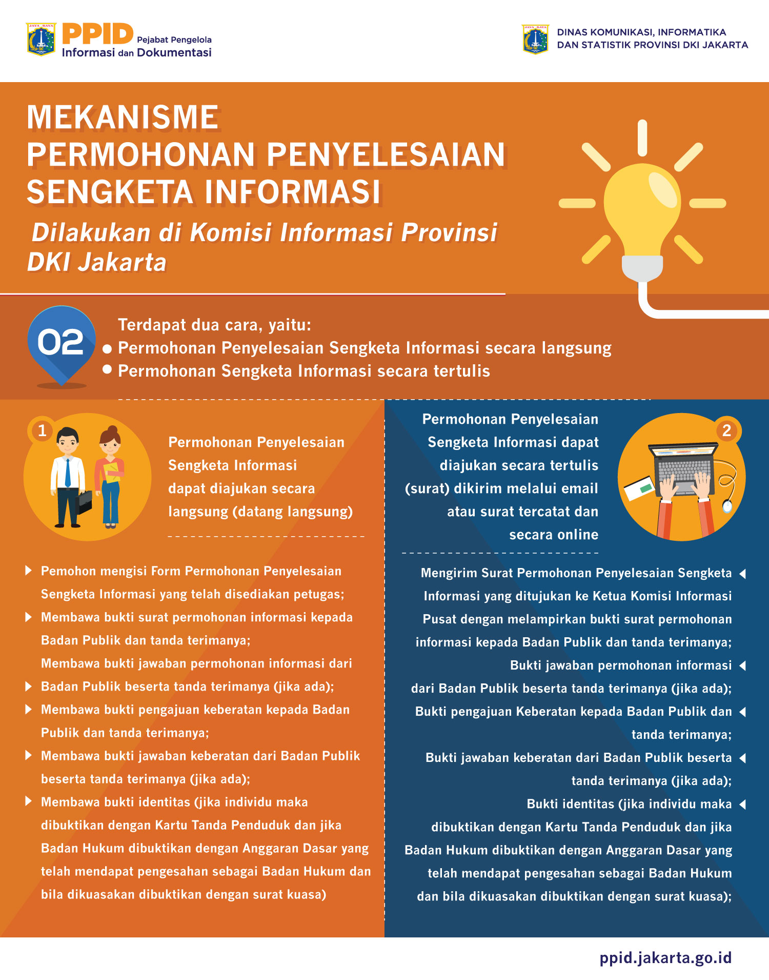Prosedur Penyelesaian